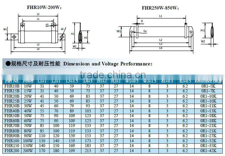 High Power Ceramic Resistor