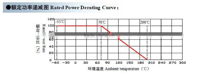 High Power Ceramic Resistor