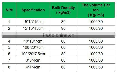 rock wool grow cube for plant hydroponic agriculture