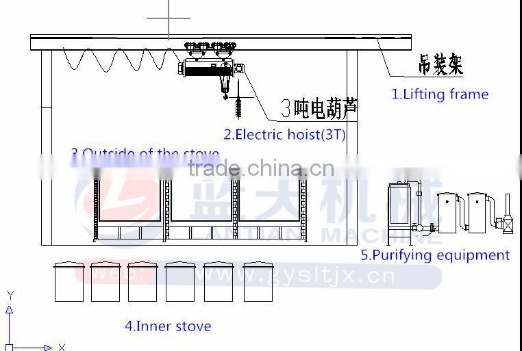 Top 10 Brand 2017 Year Coal Carbonization Furnace Supplier