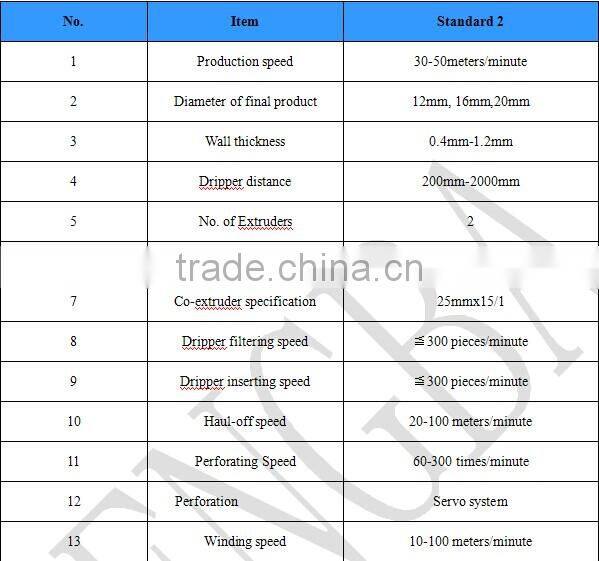 beautiful dripper irrigation pipe production machinery irrigation project from china