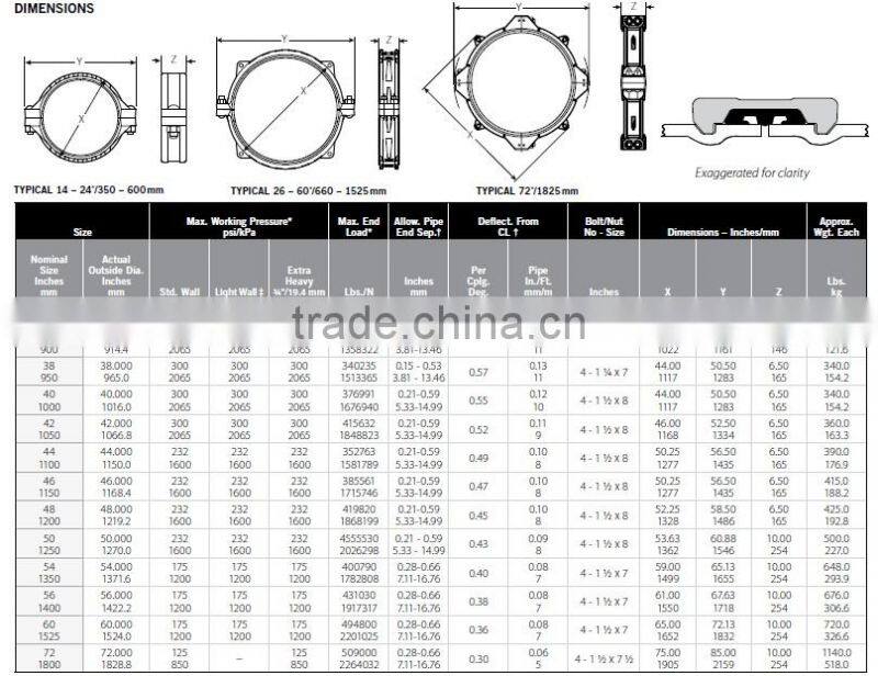 Mining Slurry Pipeline