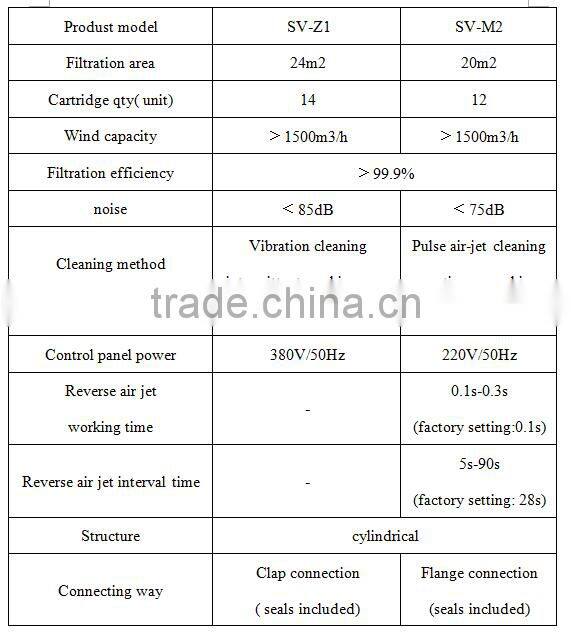 High quality and high efficiency Air jet type and vibrating type dust collector for cement silo