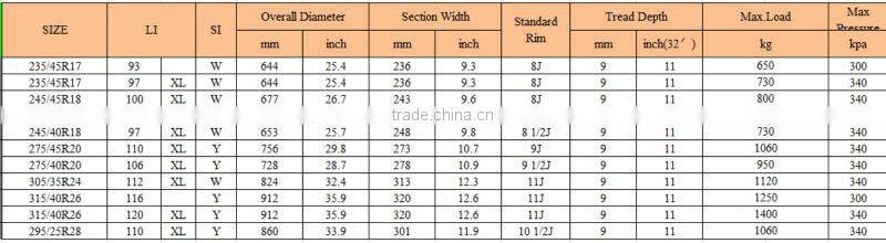 pcr radial tyre YU62