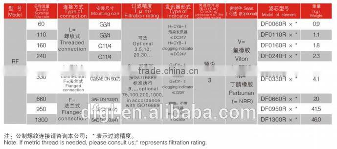 High Quality RF330 Return Hydraulic Oil Filter