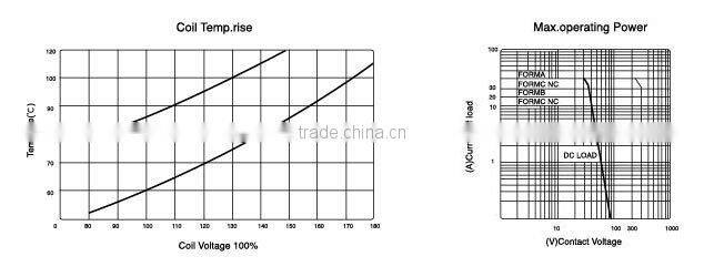 HEIGHT Miniature Relays-Mini PCB Relays JQX-15F(T90)