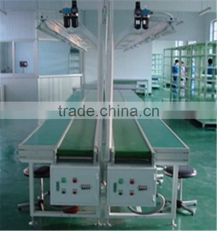conveyor belt production line