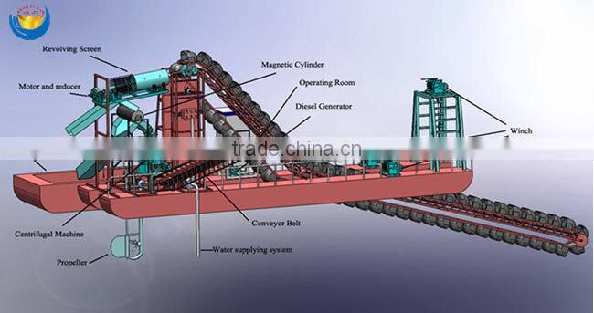 New &Low Cost Iron Sand Dredger With High Capacity