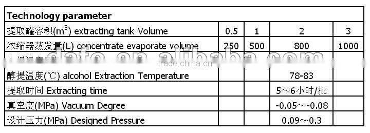 RH HEAT REFLUX EXTRACTING CONCENTRATOR