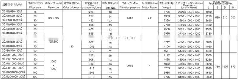 Electric motor drive mechanical small filter press for dehydration industry