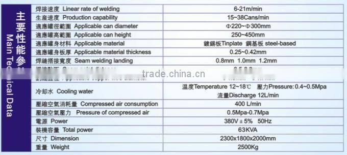 Automatic Round Tin Food Can Welding / Coating / Drying Machine
