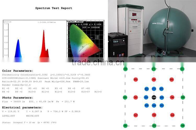 MarsHydro II 700 Indoor garden led green house grow led light veg/bloom full spectrum IR(730nm) replace 350w hps grow light