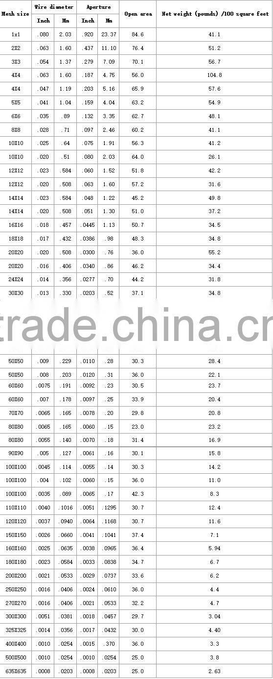 Best Quality Durable Nickel Screen