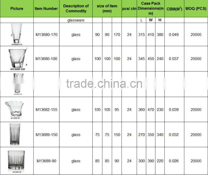 cystal measuring sublimation personalized shot glass