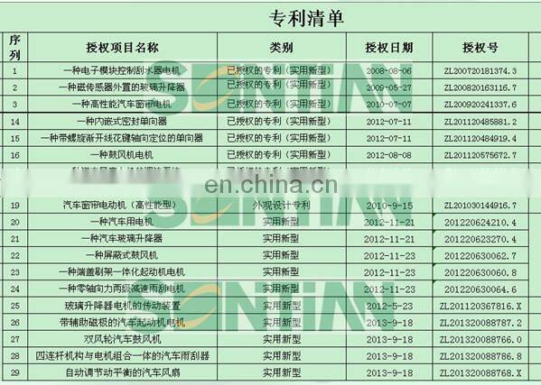 Auto Parts Electric Window Regulator and DC Car Windows Motor 7700311821 RENAULT Trafic OPEL Vivaro NISSAN Primastar