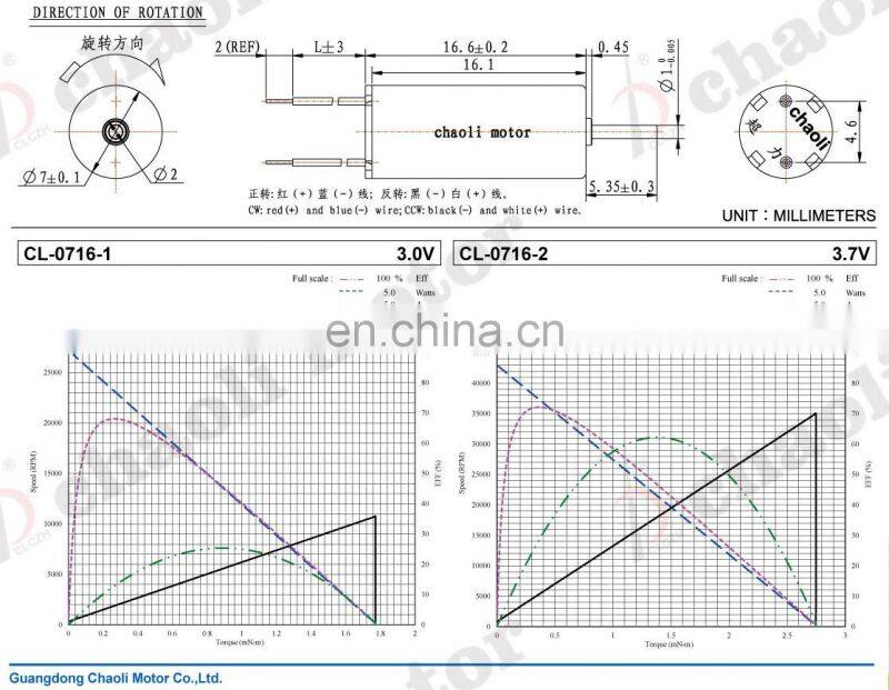 3.7v cl-0716 coreless dc motor 7mm