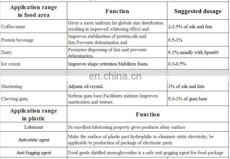 Chemical Auxiliary Agent GMS Monoglyceride for food package