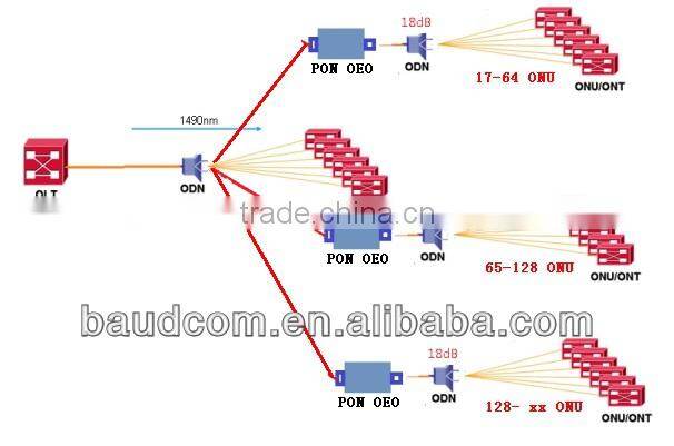 PON OEO Fiber Repeater Optical amplifier
