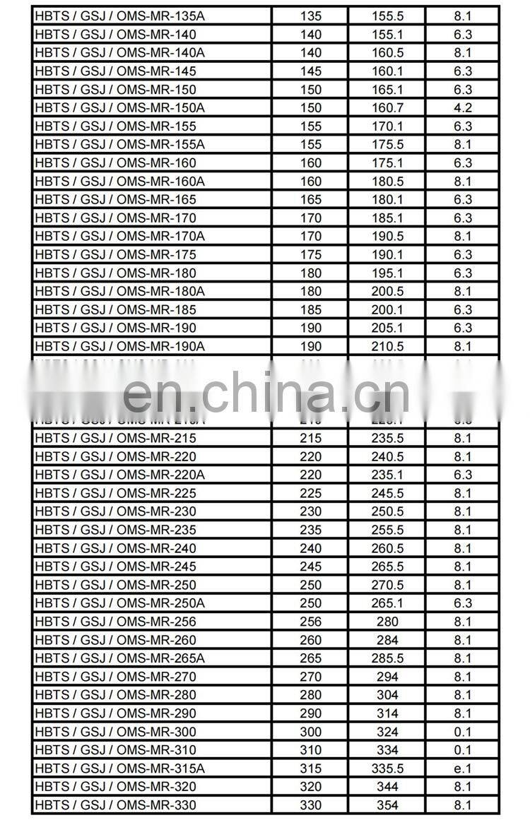China Manufacturer Hydraulic Cylinder Rod Rubber PTFE HBTS STD Rod Step Seal GSJ Seal