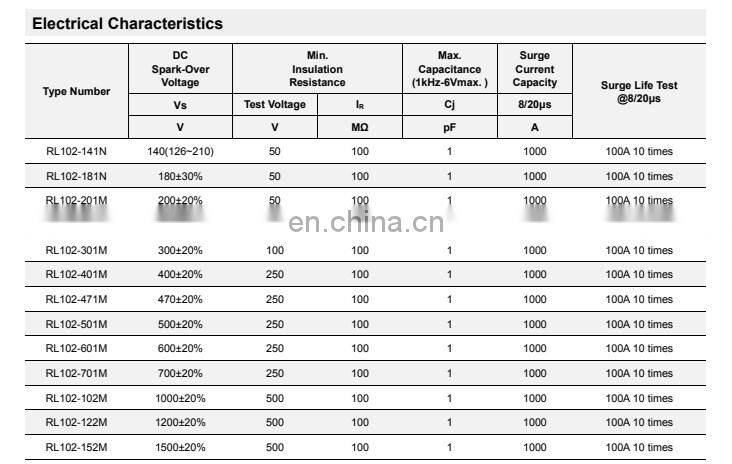 Glass Gas Discharge Tube GGD Gas Lightning Protection Discharge Tube GoHS