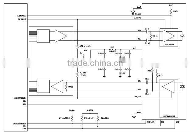 10G DWDM SFP+ 80km Optical Transceivers
