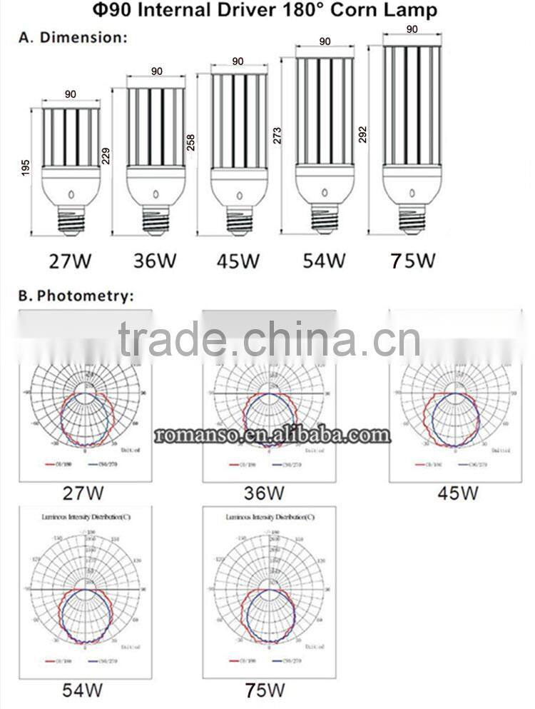 75W corn led light led street fixture replacement for canopy led lighting