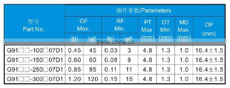 Touch momentary motorcycle 0.1A 125V 250V push button on off type of electric micro switch