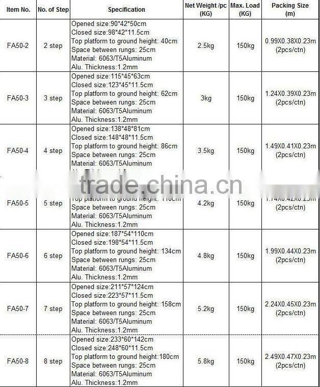 Household Step Aluminum Ladder