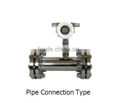 Gas mass flow meter price