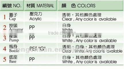 PETG airless bottle 15ml 20ml 30ml 50ml