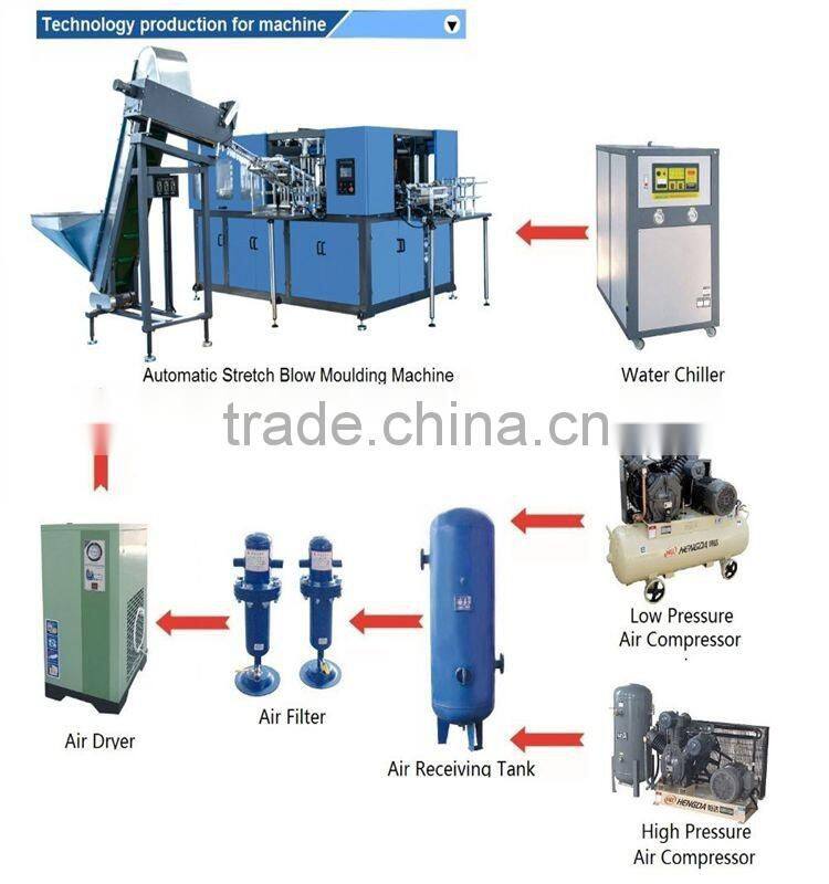 Automatic plastic blow molding machine for bottle 6L