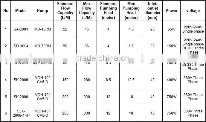 China top ten selling products of bag filter for water treatment