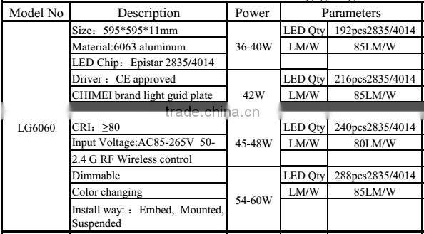 40W LED Panel Light 600*600mm For Office Light