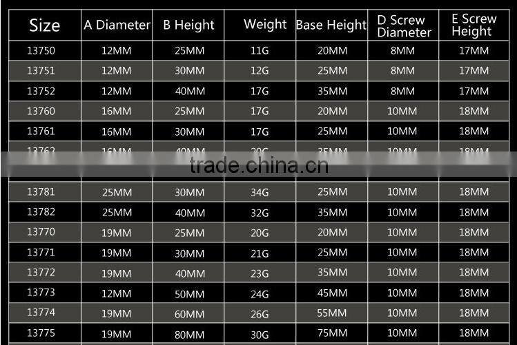 Customized Size Popular Stainless Steel Advertising Standoff Pin Distributor
