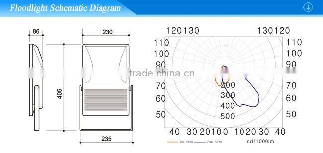 MH/HPS flood light 70-150w