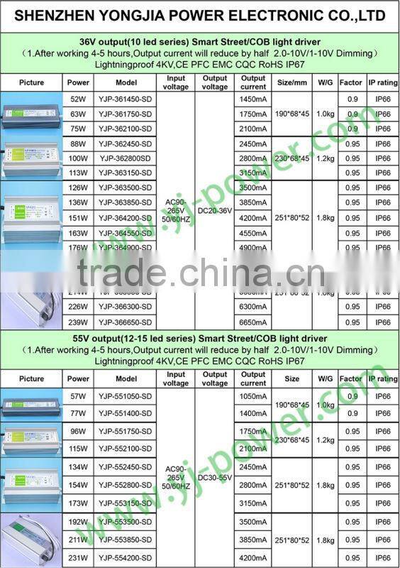 Fashionable 5v 0.5a usb power adapter 230v with C8 socket input 100 ~ 240V