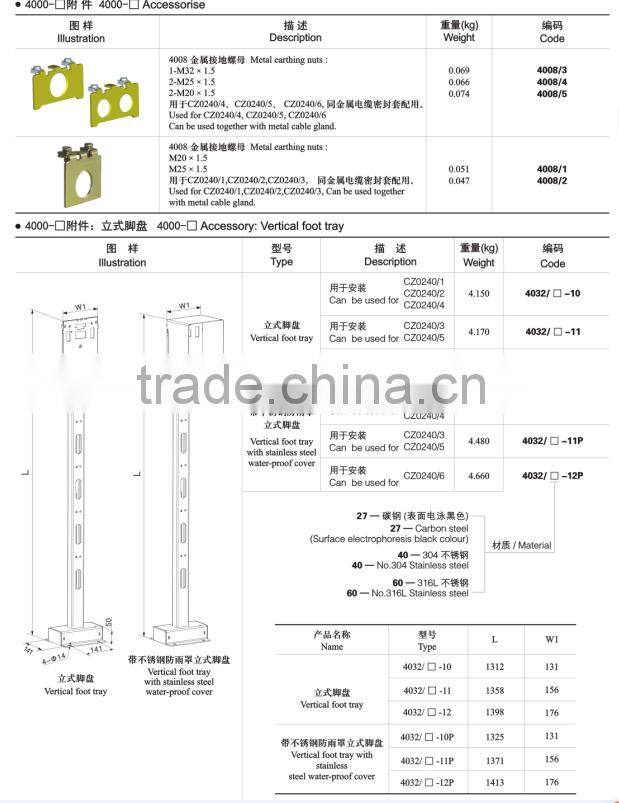 ATEX & IECEX certified ZONE 1 and ZONE 2 full plastic explosion proof local control station