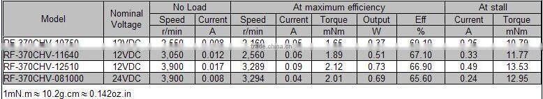 12 volt dc motor price for rf-370 electric machine