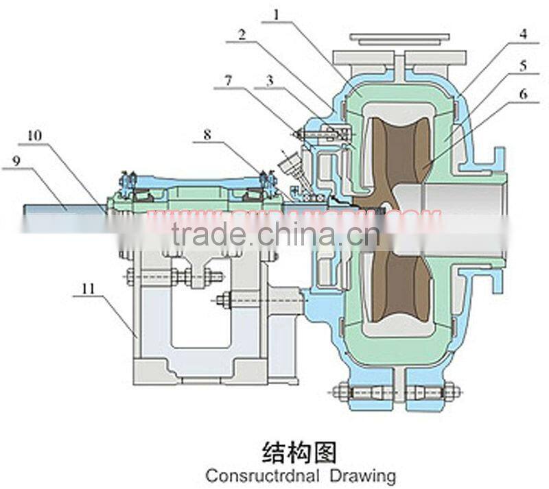 Centrifugal sand suction pump