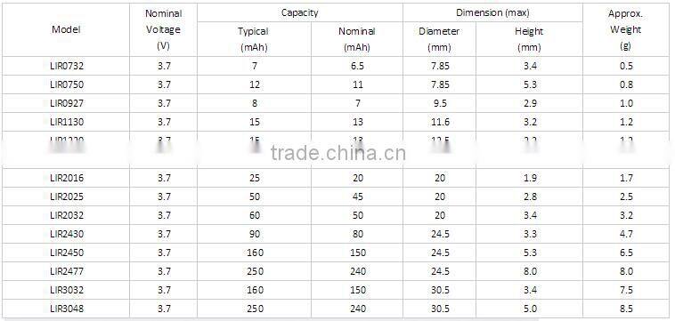 LIR2477 3.6V Rechargeable Li-ion Button Battery LIR2477 LIR2450 LIR2430