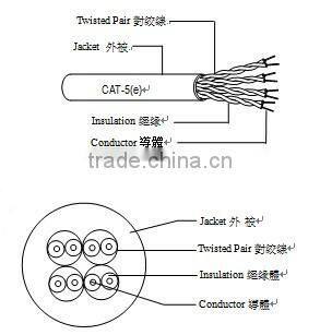 Best Copartner Lan cable