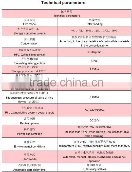 HFC-227ea fire extinguishing system made in weite Strength of professional manufacturers