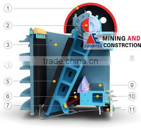 China High After Service Stone Crusher Plant for All Kinds of Hard Rocks