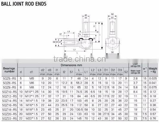Pillow Connecting ball joint rod end bearing PHS 12