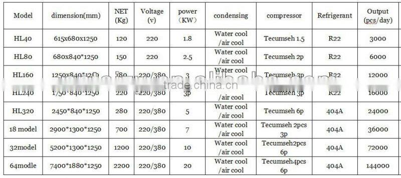 Various moulds Ice pop making machine