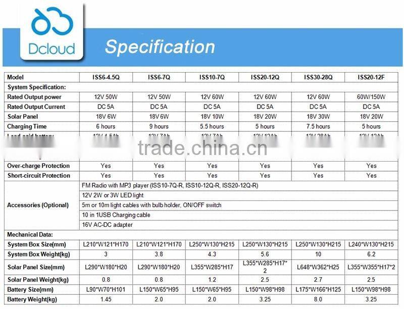 30w daily use product home solar electricity generation system