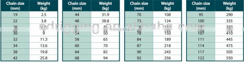 D Type Anchor Joining Shackle (End Shackle)