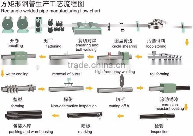 thick coated GI HDG STEEL PIPES TUBES Galvanized hot dipped galvanized steel tube / pipe iron tube