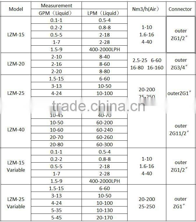 Plastic Tube Rotameter Flowmeter