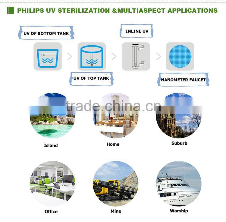 new template industrial water generator